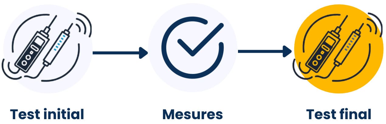 VAT procedure steps diagram